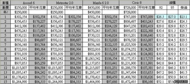 Civic 8還是Accord 6?