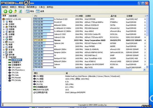 sony vaio sz36tp 分享(含效能測試)(圖多)