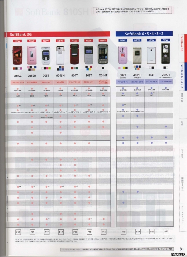 SoftBank CATALOGUE 10月 DM (34 pix 在中)