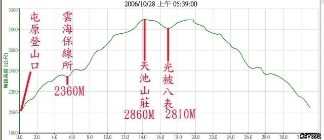 騎!...上台灣屋脊! <合編>