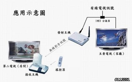 有沒有這樣的無線產品~關於有線電視無線數位化