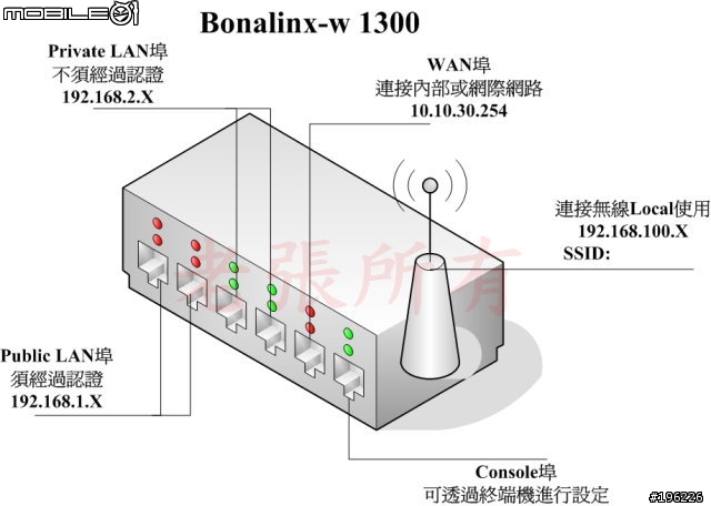 [分享]傳象無線網路認證系統w1300實測、上線心得