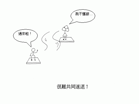 轉貼-擇偶 (含意頗深)