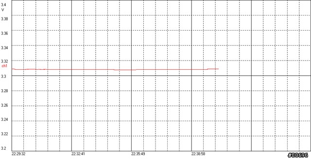 [測試]Enhance E80 400W電源供應器簡介及測試