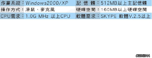 全球第一套 人工智慧語音辨識技術+SKYPE = "AI-SKY" 新奇高科技產品試用報告