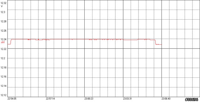 [測試]Enhance E80 400W電源供應器簡介及測試