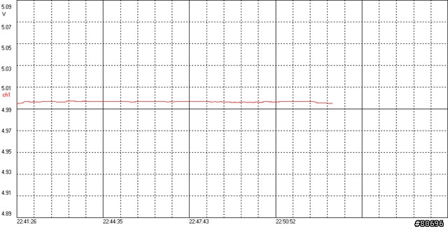 [測試]Enhance E80 400W電源供應器簡介及測試