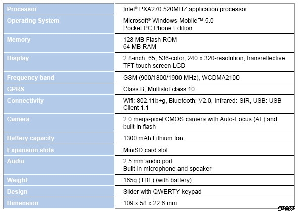 華碩幫O2作的3G PDA手機---代號XDA ZINC