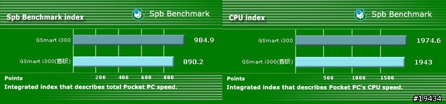 集嘉GSmart i300新版韌體+厚電電力測試