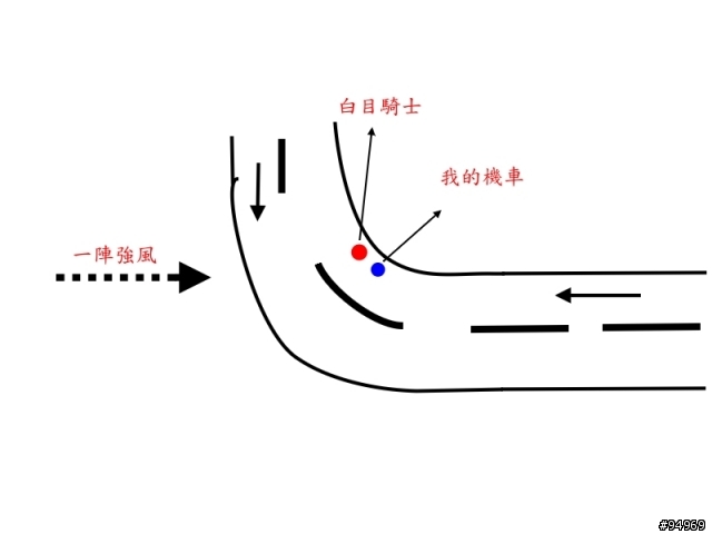 [抱怨]今天差點出車禍