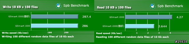 集嘉GSmart i300新版韌體+厚電電力測試