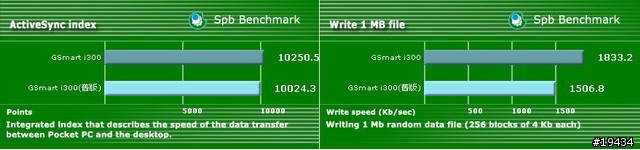 集嘉GSmart i300新版韌體+厚電電力測試