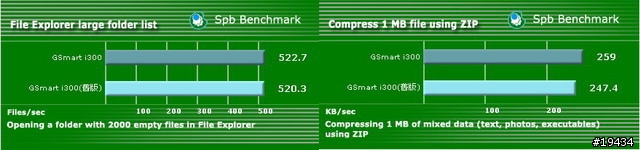 集嘉GSmart i300新版韌體+厚電電力測試