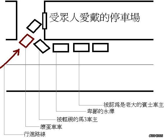 在逢甲遇到壞車車(應要求已改為幼幼版)