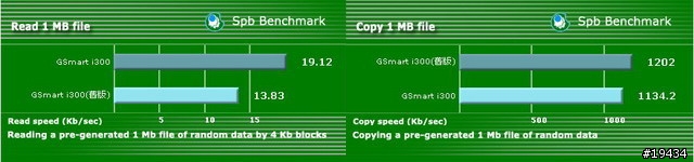 集嘉GSmart i300新版韌體+厚電電力測試