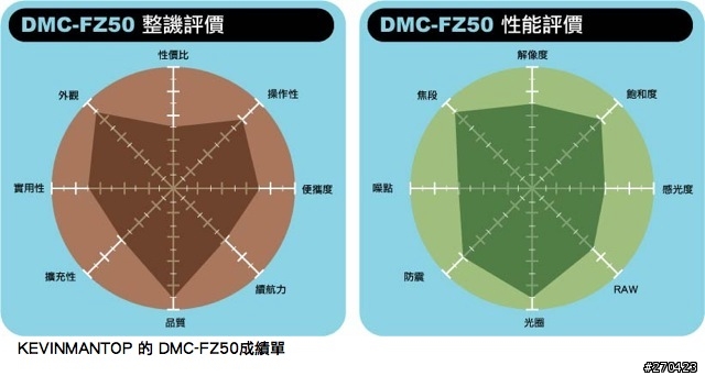 類單鏡之DMC-FZ50不入門、非專業評測～