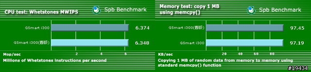 集嘉GSmart i300新版韌體+厚電電力測試