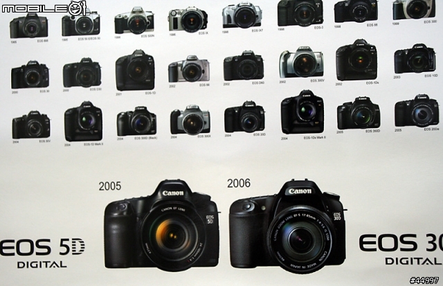 [也算逸品]Canon單眼相機編年史