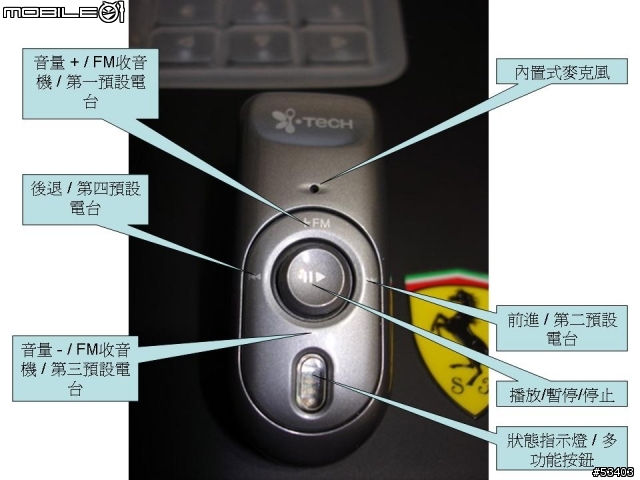 [敗家分享] 敗手入 i-Tech CLIP RADIO 藍芽耳機 簡單報告