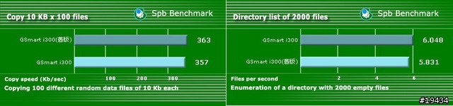 集嘉GSmart i300新版韌體+厚電電力測試