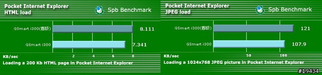 集嘉GSmart i300新版韌體+厚電電力測試