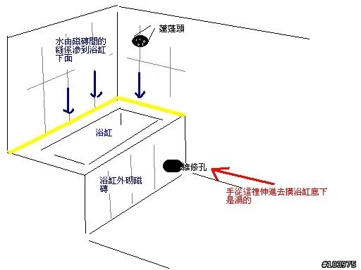 請教關於浴室打掉重做後 浴缸下有些水的問題 附上說明圖 煩請各位大大幫忙 Mobile01