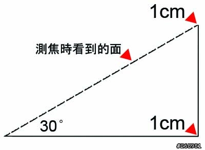 [分享]移動型A5自立式30° 移焦測試紙模型