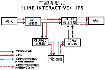[分享]給PC多一道防線-科風黑武士系列之BNT-600AP