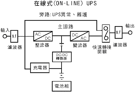 [分享]給PC多一道防線-科風黑武士系列之BNT-600AP