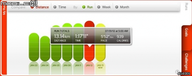 [分享] 時尚運動 - Nike+ iPod sport kit with Armband (加 Nike+ AirMax 180 鞋圖)
