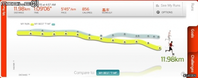 [分享] 時尚運動 - Nike+ iPod sport kit with Armband (加 Nike+ AirMax 180 鞋圖)