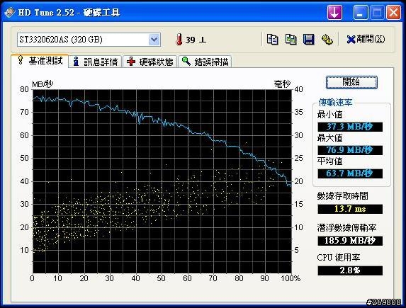 WD360ADFD測試數據有問題