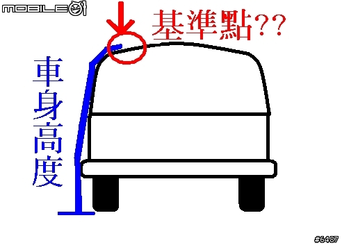 已經變更過車高的大大們,監理站是怎麼量高度的?