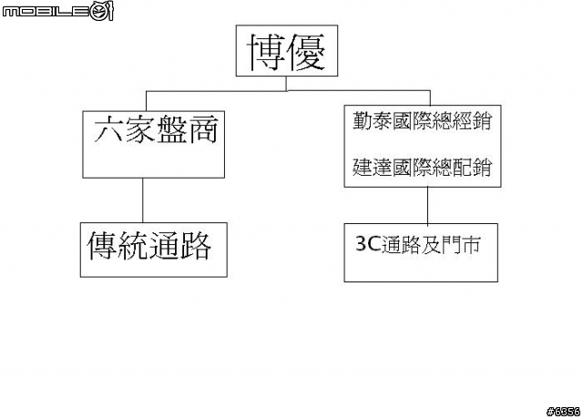 [Wii] 2/2日建達的任天堂遊戲機產品銷售訓練會議