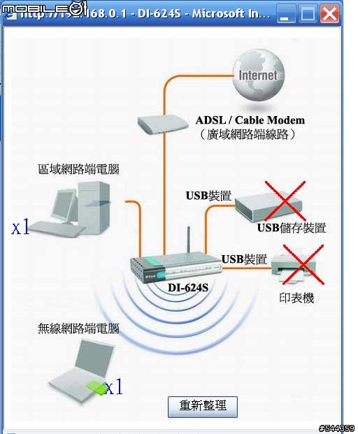 D-LINK DI-624S無線HUB無法偵測USB