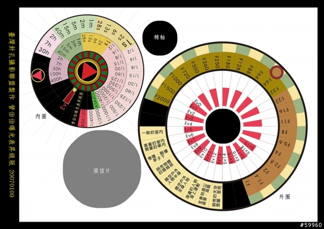[分享]管伯伯的曝光表