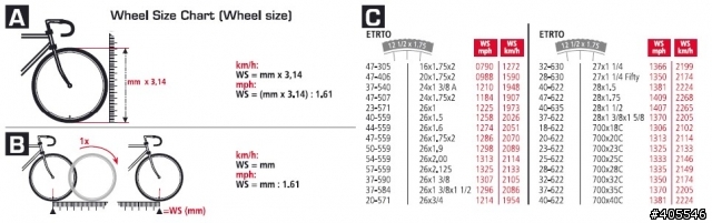 請教SIGMA碼表說明書中的WS(Wheel Size)表怎麼看？