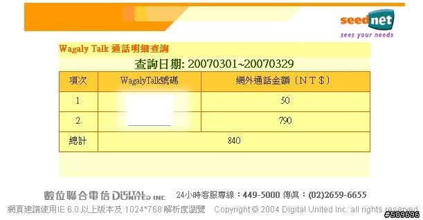 好用、省錢的wagaly talk網路電話