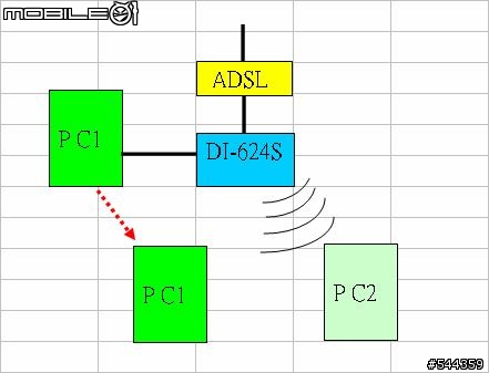 (請教)D-LINK DI-624S連線問題