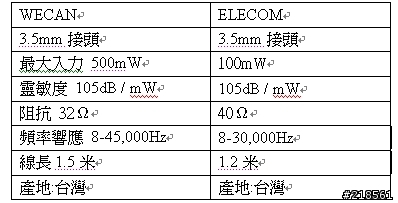 [分享]WECAN HP-F340(似ELECOME HP-OH700)