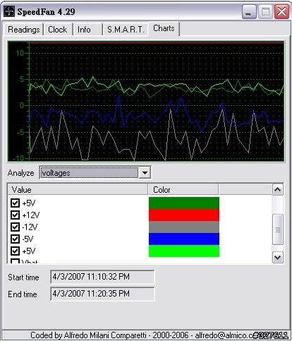 [求助] 這個PSU的電壓輸出正常嗎?