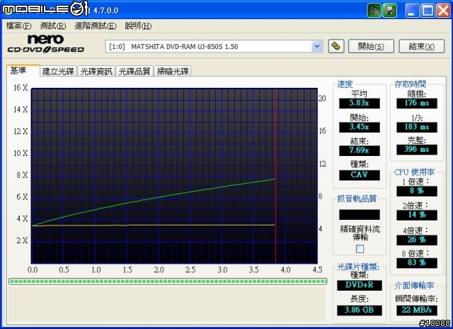 剛入手的8215 WLMI測試~~~陸續補測試資料。