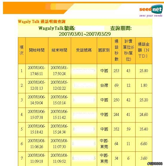好用、省錢的wagaly talk網路電話