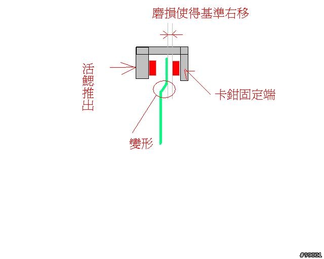 浮動碟的浮動