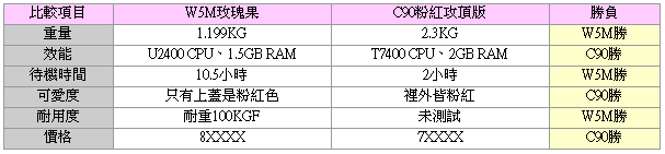 [分享]Fall in Love with Pink again～玫瑰果 W5M