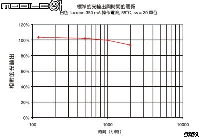 LED LENSER 遠近光燈 ~ 腳踏車燈...
