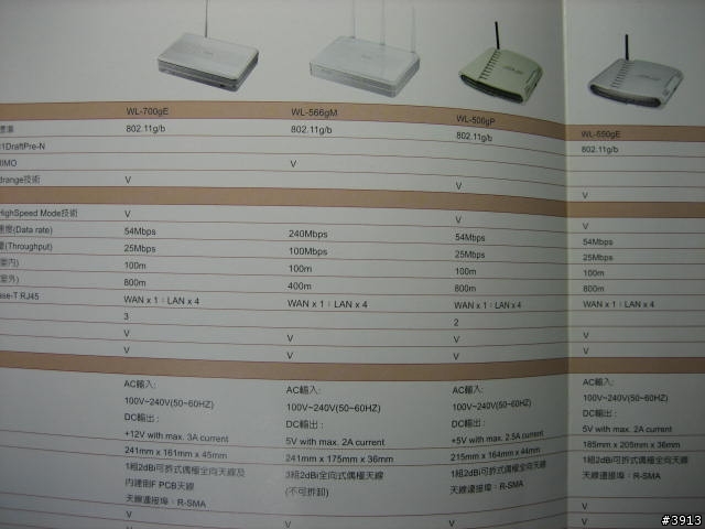 [勸敗,4/6新增內容]家庭無線上網的新利器ASUS  WL550gE