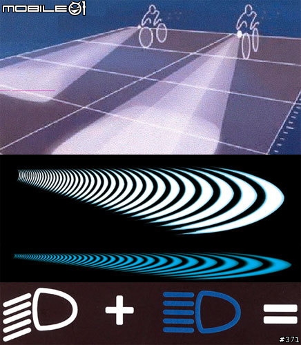 LED LENSER 遠近光燈 ~ 腳踏車燈...