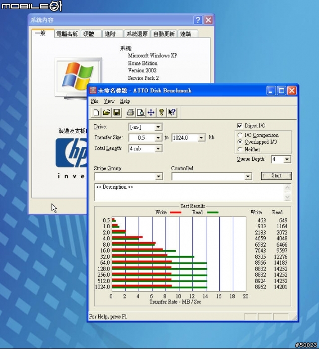 市售 8GB CF卡讀寫速度測試