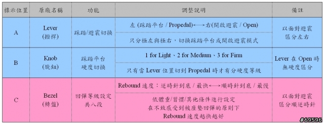 Fox RP 23 設定方式